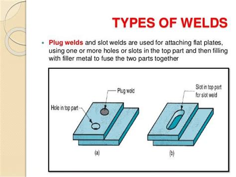 plug weld vs slot